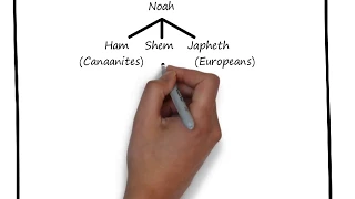 Lesson #3 Family Tree, Old Testament Overview Christian Bible Study