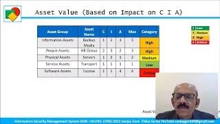 2020 -Assets Based Risk Assessment under ISO 27001:2013