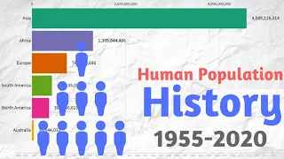 Human Population Through Time 1955-2020