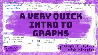 A short introduction to graph network analytics