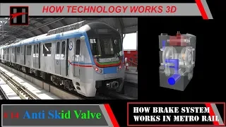 How Brake System Works in Metro Rail ( 3D Animation) #14/17 : Anti Skid Valve