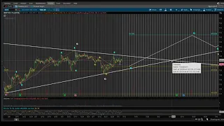 Elliot Wave Theory $WISH $SPY $QQQ $NFLX $WMT $DIS $COIN 7-11-21