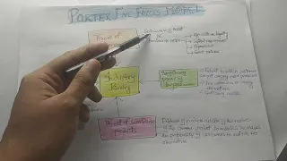 Porter five forces model in Hindi