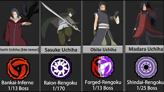 Uchiha Clan bloodline in Shindo Life |Roblox|