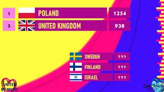 Eurovision 2023 voting but everyone gets points