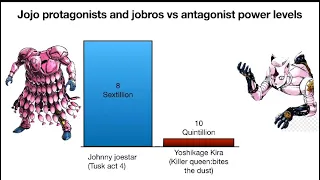 Jojo protagonists and jobros vs antagonist power levels