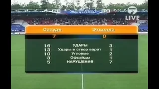 Сатурн 7-0 Этцелла. Кубок Интертото 2008