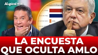 AMLO TIENE MIEDO: SHEINBAUM casi EMPATADA con XÓCHITL a DÍAS del SEGUNDO DEBATE PRESIDENCIAL