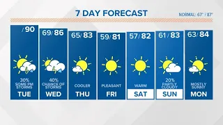 Chance for afternoon showers, storms for South Carolina