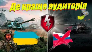 ЧИМ КРАЩЕ УКРАЇНСЬКА АУДИТОРІЯ БОЛОТНОЇ WOT BLITZ