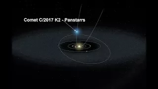 3D Solar System Simulators Explained - Comet C/2017 K2 - Panstarrs - Electric Comets - Rocks Not Ice