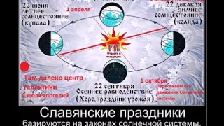 Купала  Славянская мифология и чувствование космоса