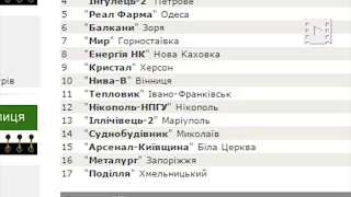 СПОРТ. "Тепловик Прикарпаття" у наступному році отримає 2 млн грн з міського бюджету