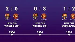 Barcelona vs Manchester united - Head to Head history timeline 1984 - 2023