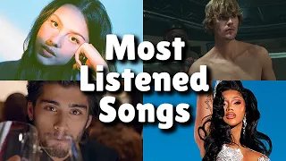 Top 60 Most Listened Songs In The Past 24 hours - February 08.2021!
