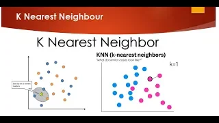 K Nearest Neighbour Easily Explained with Implementation