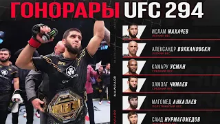 Гонорары участников UFC:294/Махачев и Чимаев стало ИЗВЕСТНО сколько заработали.. @uzbegimsport6103