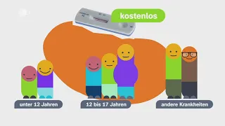 Keine kostenlose Coronatests mehr - logo! erklärt - ZDFtivi