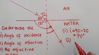 Science (Physics) - Light || Refractive index And Critical Angel || Well Explained