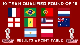 Argentina and Poland Qualified Round of 16 World Cup • Fifa World cup qatar standings table point