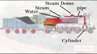 032 - How A Steam Locomotive Works