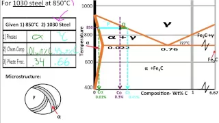 Muddiest Point- Phase Diagrams V: Fe-Fe3C Microstructures
