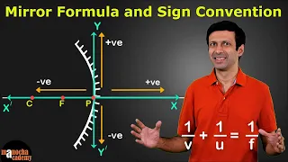 Mirror Formula and Magnification | Sign Convention