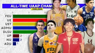 UAAP Champions Men's Basketball (All Time) - 1938 - 2020