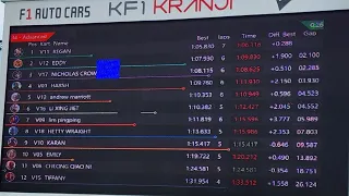 KF1 Kranji Practice 2 of 3 (27 Nov 2022) Best Time 1.05:83