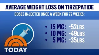 Diabetes Drug Could Be Game Changer For Obesity And Weight Loss