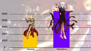 FATE SERIES Characters Power Levels