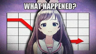 Why Kizuna AI's Channel Stagnated