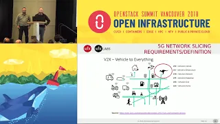 5G Network Slicing and OpenStack