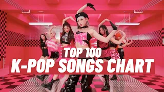 (TOP 100) K-POP SONGS CHART | NOVEMBER 2021 (WEEK 1)