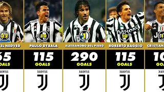 Juventus Best Scorers In History | TOP 50