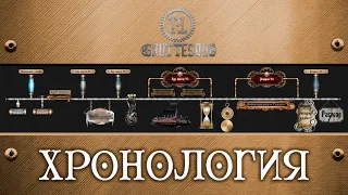 GroTTesque - Хронология 2014 - 2019