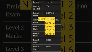 NTPC CBT 2 SCORE CARD  level 2, level 3, level 5, level 6