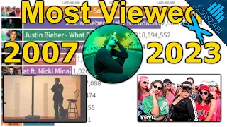 Justin Bieber's Most Viewed Music Videos on YouTube 2007-2023