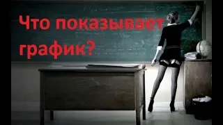 Что показывает график? мой опыт.