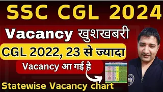 SSC CGL 2024 Vacancies Good News | Inspector Vacancy जबरदस्त आ गई है By online Study Platform