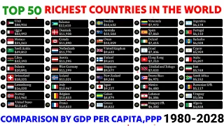 Richest countries in the world 1980-2028|GDP per capita ppp