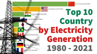 Top 10 Country by Total Electricity Generation 1980 - 2021 by kWh