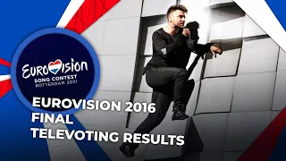 Eurovision 2016 | Final | TELEVOTING RESULTS