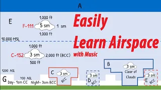 FAA Airspace for VFR Flight