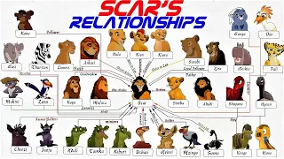 The Lion King: Scar's Relationship