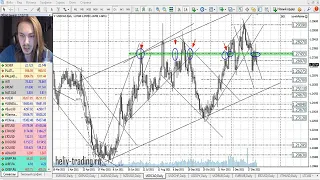 Прогноз форекс на 10 - 11 января 2022