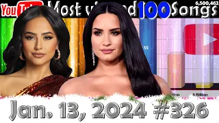 Most Viewed 100 Songs of all time on YouTube 13 Jan  2024 №326