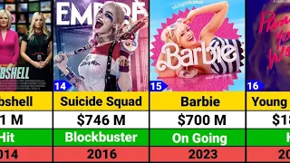 Margot Robbie Hits and Flops Movies list | Barbie