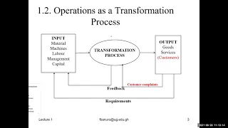 Introduction To Operations Management