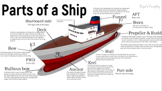 Parts of a Ship | Learn the parts of a ship | What are the main parts of a ship